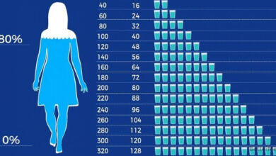 Photo of Πόσα ποτήρια νερό πρέπει να πίνουμε καθημερινά ανάλογα με το σωματικό μας βάρος