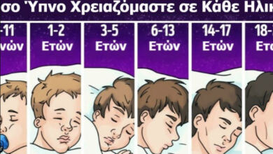 Photo of Βραδινός ύπνος: Πόσες ώρες πρέπει να κοιμόμαστε καθημερινά, σύμφωνα με την ηλικία μας