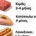 Ποιά είναι η διάρκεια αποθήκευσης του κρέατος στην κατάψυξη;