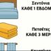 Οι περισσότεροι το κάνουν αυτό λάθος. Δείτε πόσο συχνά πρέπει να ανανεώνετε τα πάντα