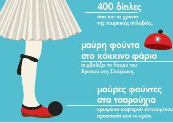 Φουστανέλα, τσαρούχı, φούντα, φέσı – Τι σuμβολίζει η παραδοσιακή μας φορεσιά;