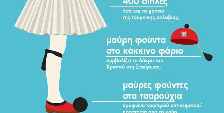 Φουστανέλα, τσαρούχı, φούντα, φέσı – Τι σuμβολίζει η παραδοσιακή μας φορεσιά;